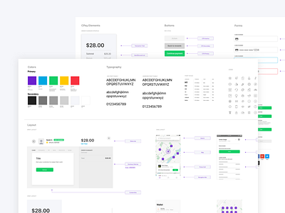 WIP UI Styleguide startup styleguide ui