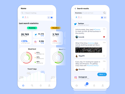 Mobile App: Searching posts over social channels clean concept design mobile app mobile app design mobile ui news feed search social network ux