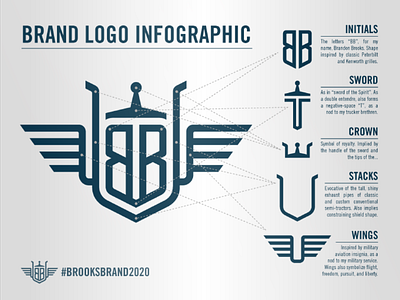 Brand Mark Infographic flight illustration infographic lettermark logo monogram monoline trucking wings