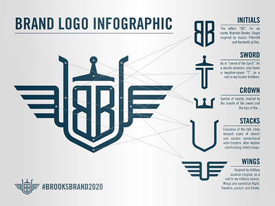 Brand Mark Infographic