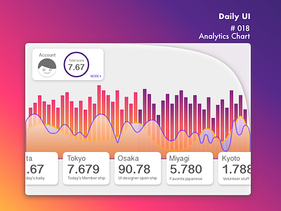 Daily_UI_#018_Analytics Chart chart daily ui 018 analytics