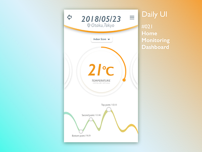 Daily_UI_#021_Home_Monitoring_Dashboard