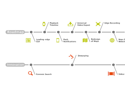 Product Roadmap