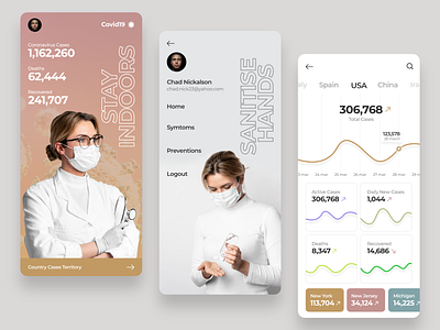 Covid19 App Interface clean covid 19 covid19 creative gradient graphs minimal mobile app modern design prevention product design stats stay home stay safe typogaphy ui user experience design user interface design ux visual design