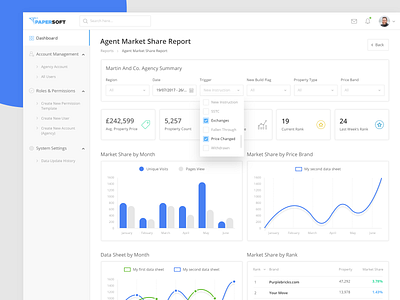 Papersoft - Agent Market Share Report Dashboard app design clean clean ui creative dashboad dashboard ui data data visualization form design graphic design minimal paper photoshop product design stats ui ux visual design white xd design