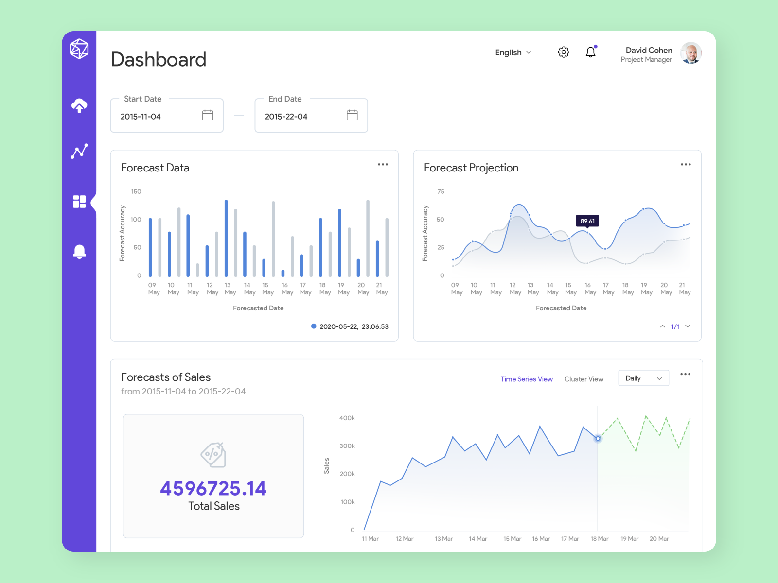 Forecast Dashboard Design by Nishan Singh on Dribbble