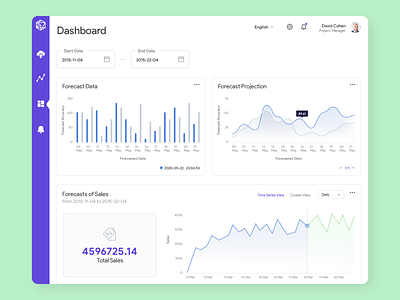 Forecast Dashboard Design