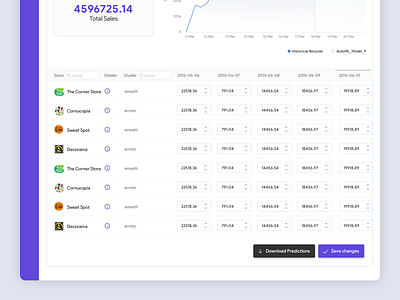 Table Design app clean ui dashboad data data visulization dropdown inspiration interface minimal product design sales search bar software stores table tables ui ux visual design web design