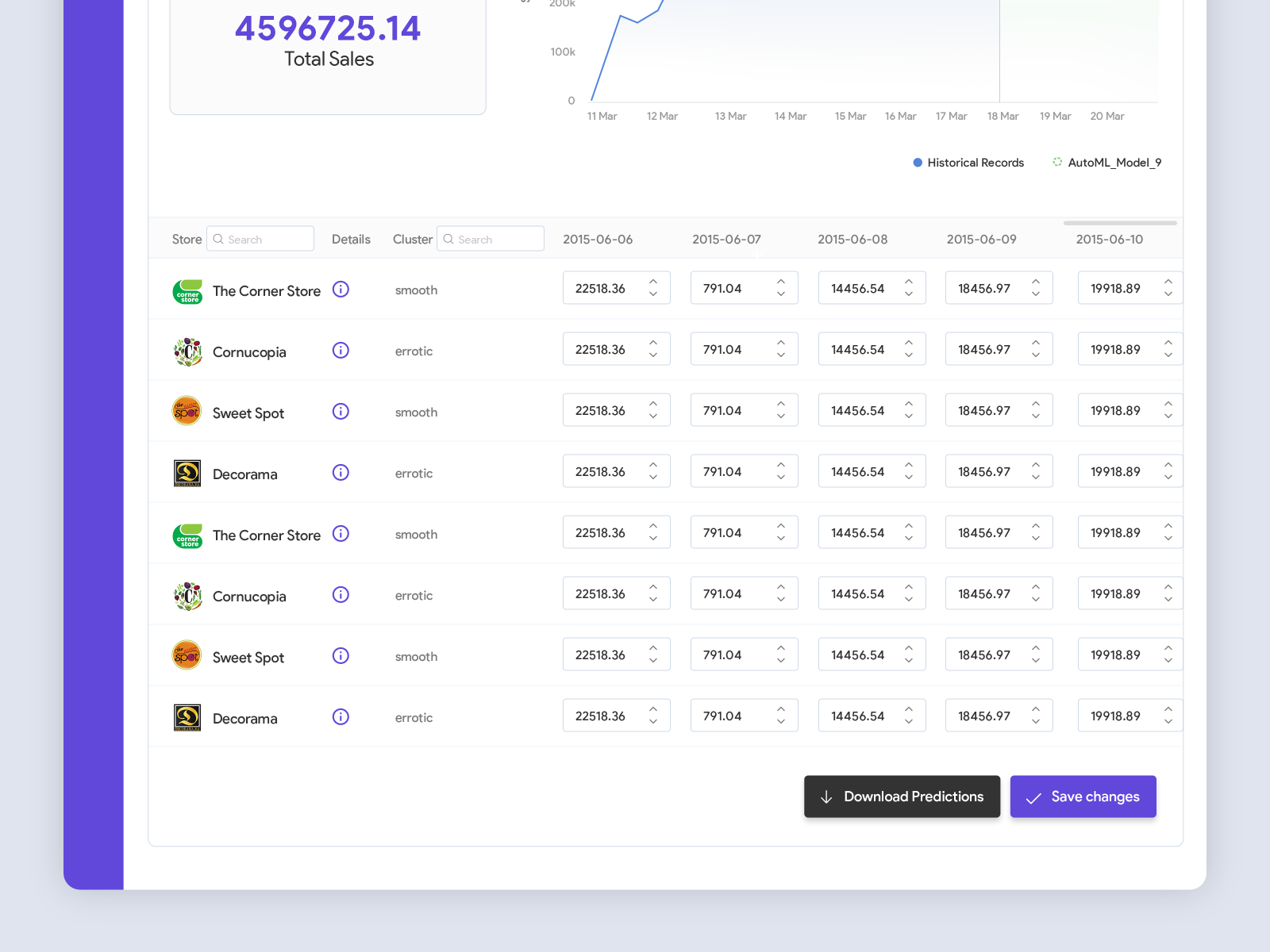 Table Design by Nishan Singh on Dribbble