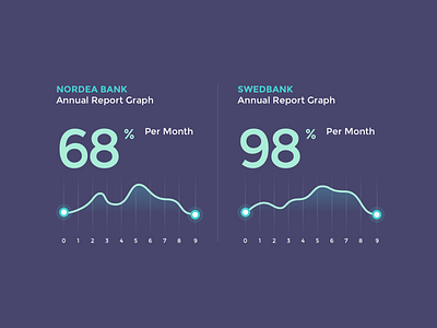 Graph annual report graph percent sketch