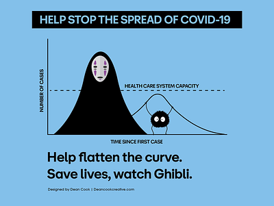 Studio Ghibli Covid-19 corona coronavirus covid19 curve graph ghibli graph my neighbor totoro no face spirited away studio