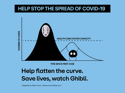 Studio Ghibli Covid-19 corona coronavirus covid19 curve graph ghibli graph my neighbor totoro no face spirited away studio