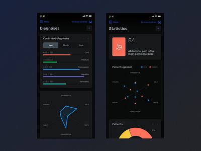 Medux - Mobile App UI