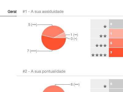 my.esad statistics analytics charts dashboard orange star statistics