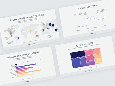 Data Visualization design visual design