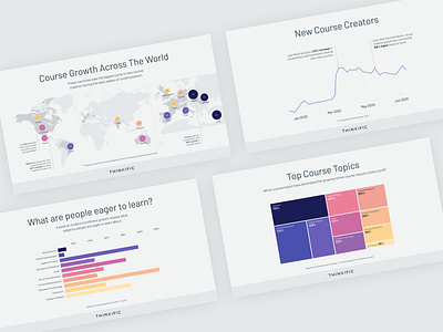 Data Visualization