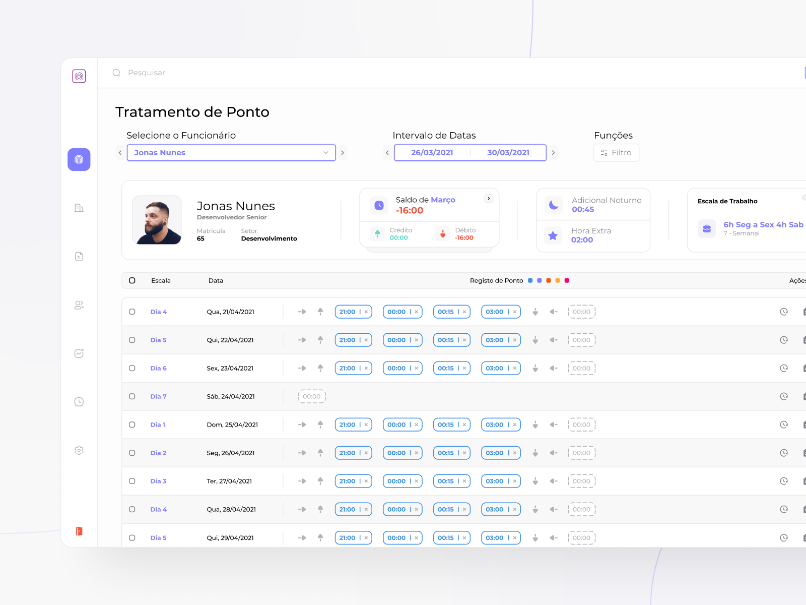 Dashboard Time and Attendance Employee by Greghory Metzker on Dribbble