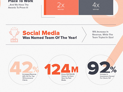 Year In Review Infographic icon infographic minimal percentage review stats typography year