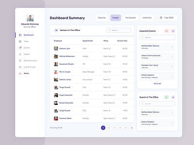 CRM for companies | Security Officer b2c crm crm software dashboard dashboard design icons list managing pagination people purple security sidebar table typogaphy uers uiux webapp