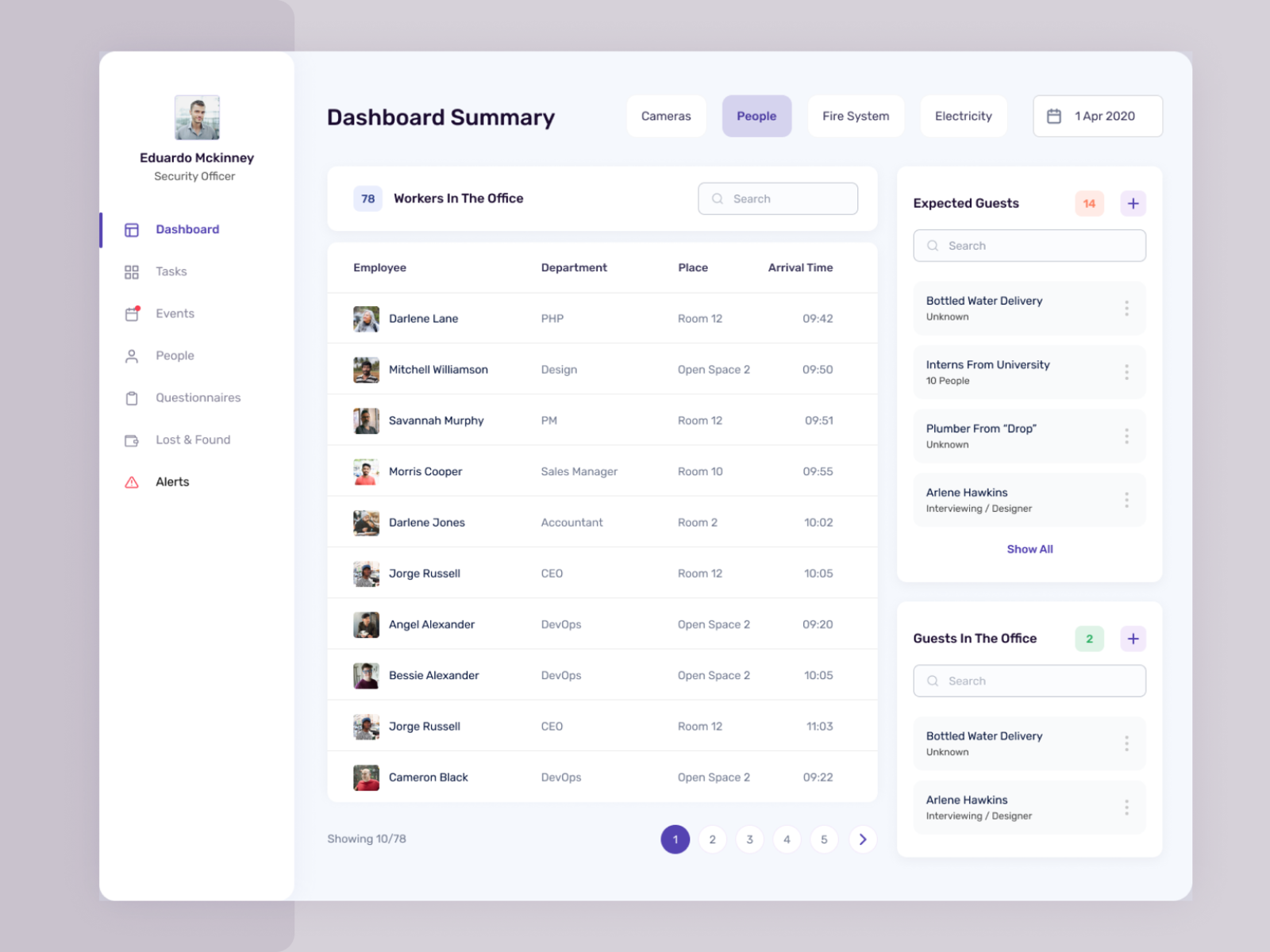 CRM for companies | Security Officer by Alona Hriaznova on Dribbble