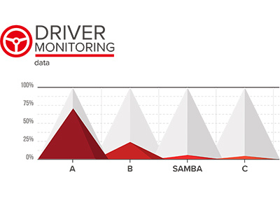 Driver Monitoring Chart chart