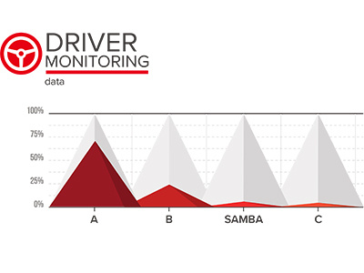 Driver Monitoring Chart