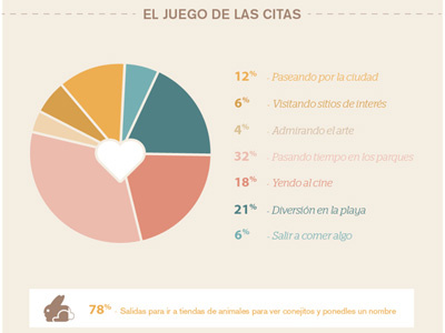 Countdown - the next chapter is about to begin! amor anniversary icon infographic love spanish vector