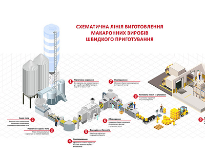 tecnologycal isometric map illustrator