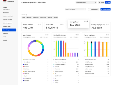 MarineCFO - Crew Dashboard by Yuriy Balaka on Dribbble