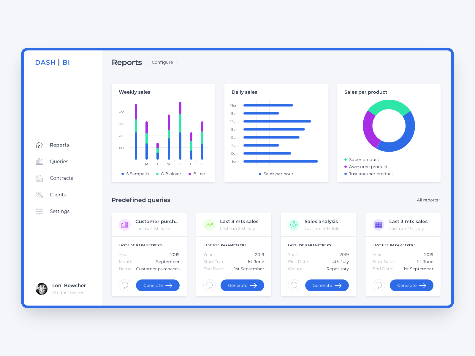 Dashboard BI updated by Yuriy Balaka on Dribbble