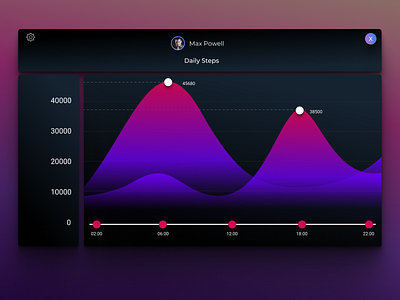 Analytic Chart 018 Daily Ui 018 analytic chart app branding clean coffee daily ui design figma flat icon learning letter lettering simple typography ui ux vector web