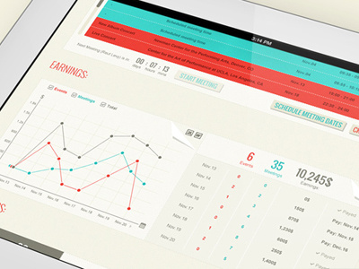 Shnips application data graph idols info graphics