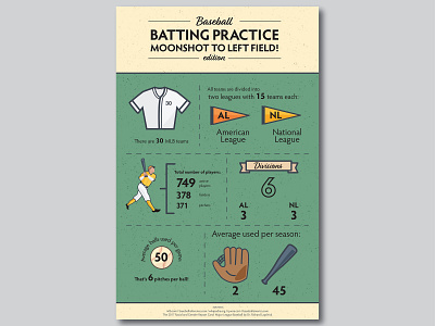 Baseball Infographic ai baseball baseball team illustration illustrator infographic mlb stats vector