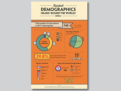 Baseball Demographics ai baseball demographics illustrator infographic mlb poster vector