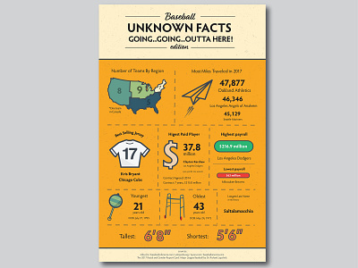 Baseball Facts Infographic ai athlete baseball branding design illustration illustrator infographic mlb vector