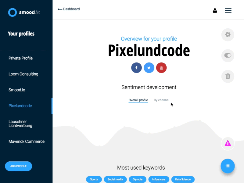 Smood stats linegraph ux ui webdesign socialmedia analytics graph
