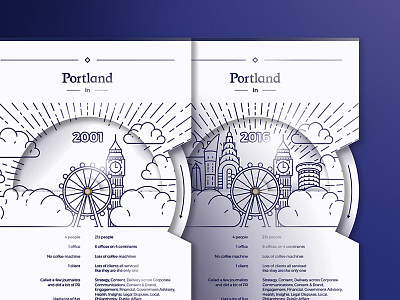 Portland's 15th Birthday Party | INVITE DESIGN die cut illustration interactive invitation invite packaging portland communications rhox wheel