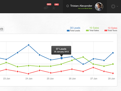 Responsive CRM Dashboard