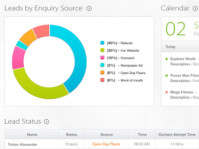 CRM Dashboard Piechart crm dashboard piechart