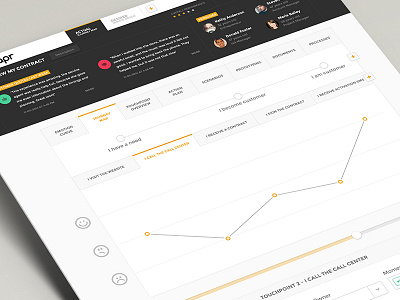 Customer Journey Mapping Dashboard ceffectz customer dashboard design journeymap mobile ui ux web