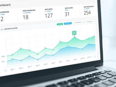 Sales Analysis Dashboard