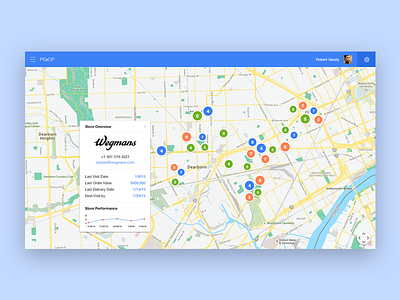 PExOP Dashboard Design