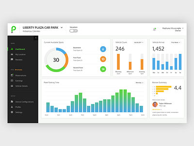 ParkMeApp Dashboard Design dashboard dashboarddesign design graphic sales schedule ui uiux ux web webdesign