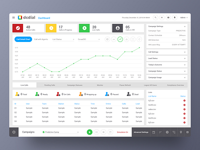 Dashboard Design chart dashboard dashboarddesign design schedule task ui uiux ux web webdesign