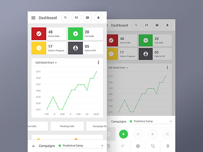 DCDial Mobile Application app ceffectz chart design graphic ios mobile sales schedule ui uiux ux