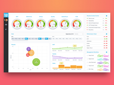 Dashboard Design