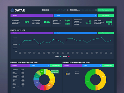 Datar Dashboard analytics ceffectz chart dashbaord dashboard design graph illustration ui ux web web design