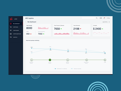 Dashboard Design banking big data dashboard ui design icon illustration ui ux vector