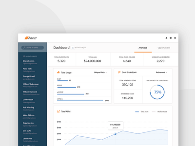 Advizr Data Dashboard app design finance product ui ux web