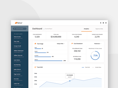 Advizr Data Dashboard